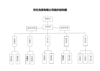 河岔洗煤厂组织结构图
