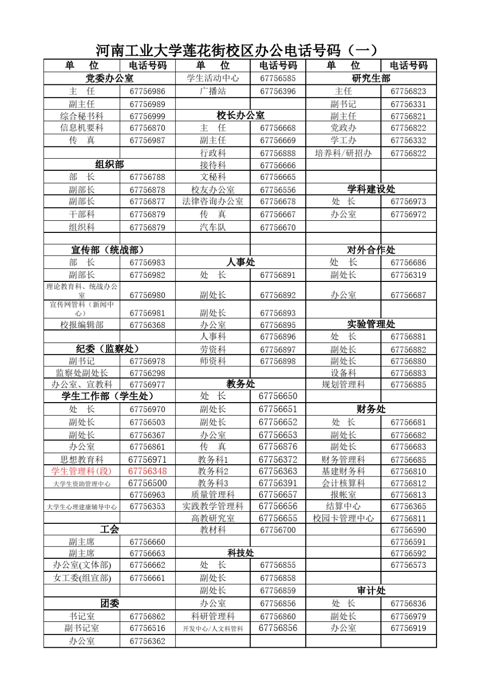 河工大办公电话_第1页