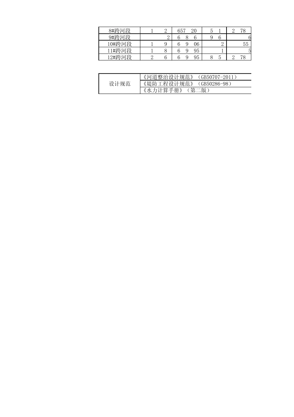 河床冲刷深度计算_第2页