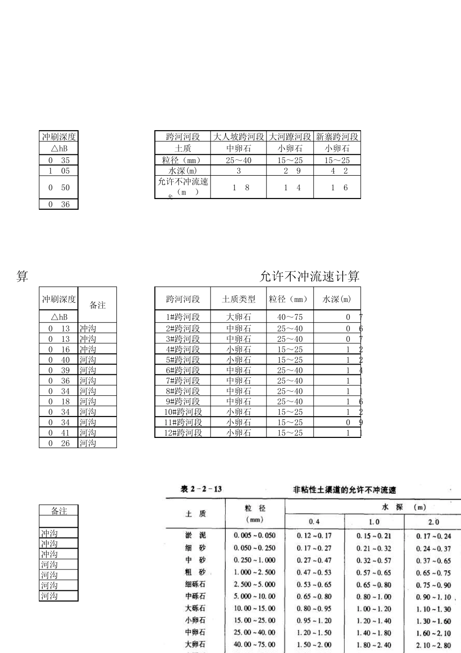 河床冲刷深度计算_第3页
