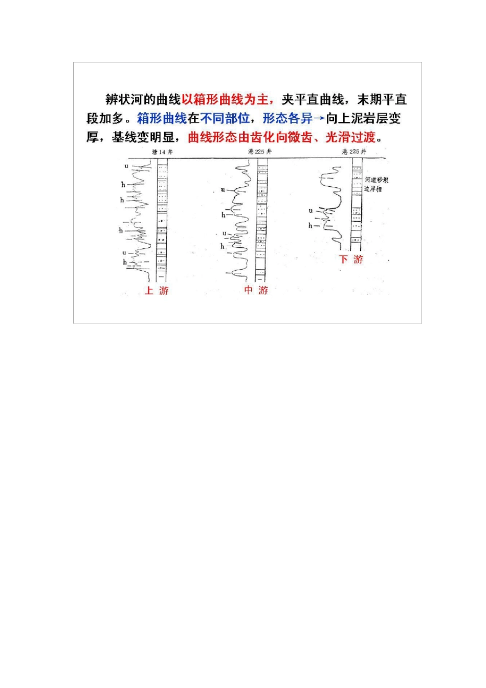 河流相沉积描述及测井总结_第2页