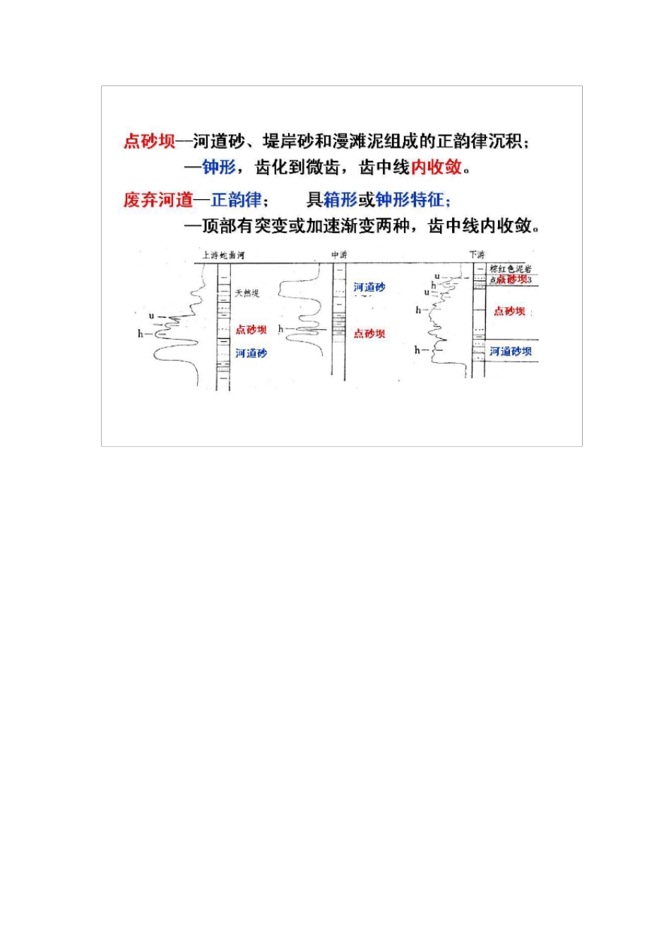 河流相沉积描述及测井总结_第3页