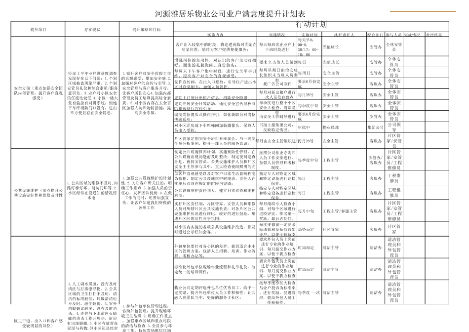 河源雅居乐物业业户满意度提升计划32328383470_第1页