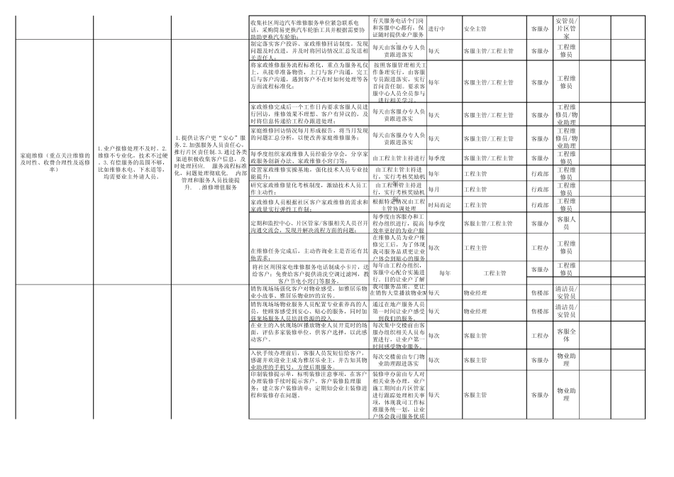 河源雅居乐物业业户满意度提升计划32328383470_第3页