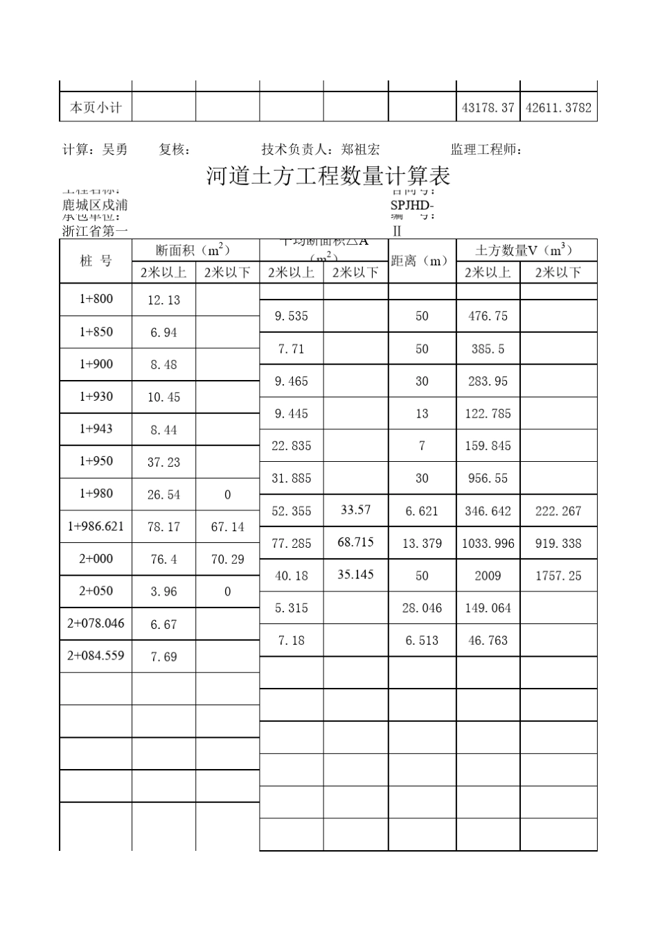 河道土方工程量计算表_第3页