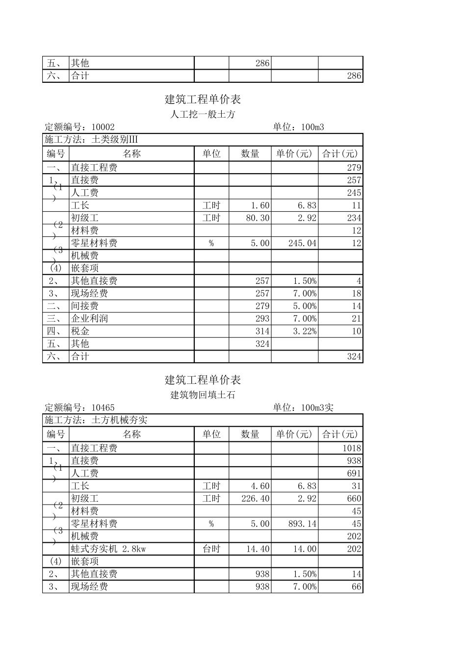 河道工程预算xls_第2页