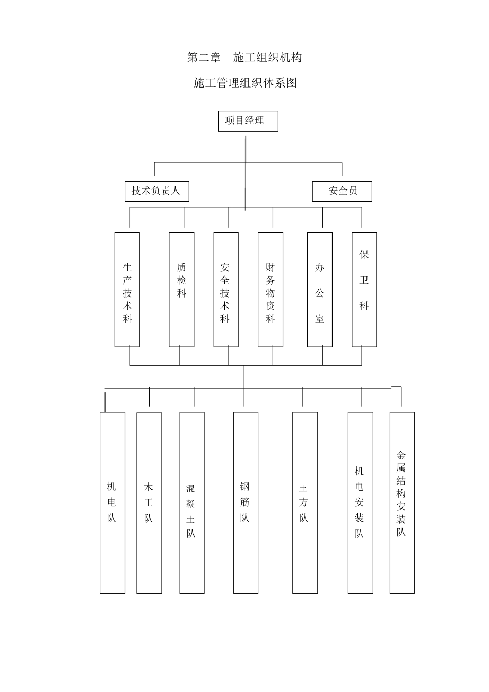 河道整治工程施工组织设计_第3页