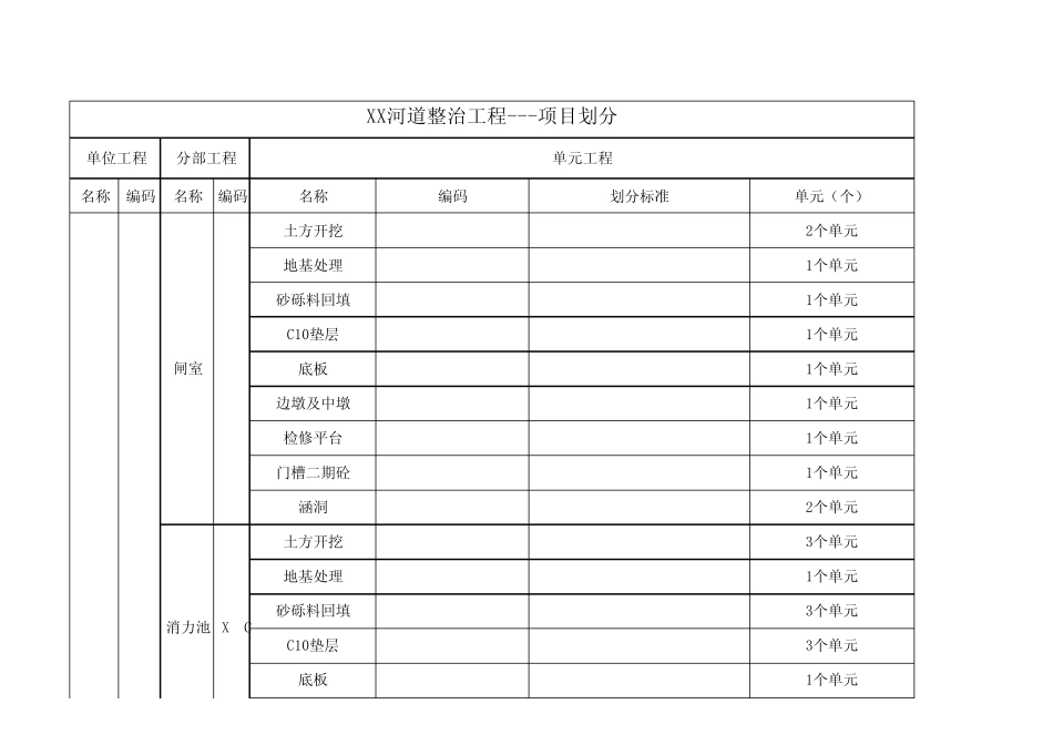河道整治项目划分_第1页