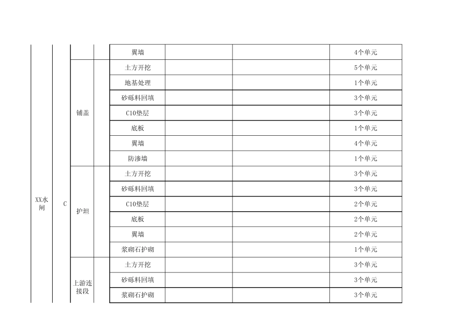 河道整治项目划分_第2页