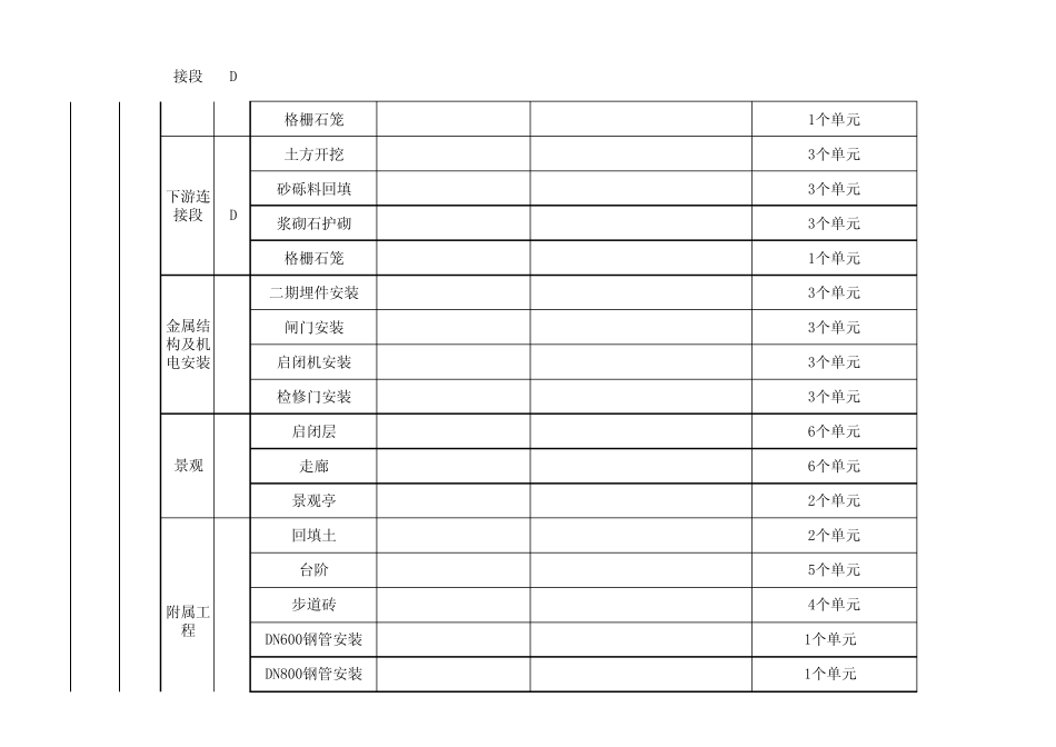 河道整治项目划分_第3页