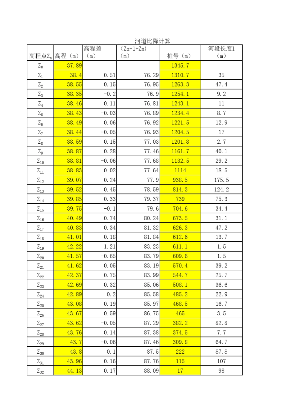 河道比降计算_第3页
