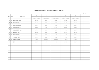河道水深、流速水利计算