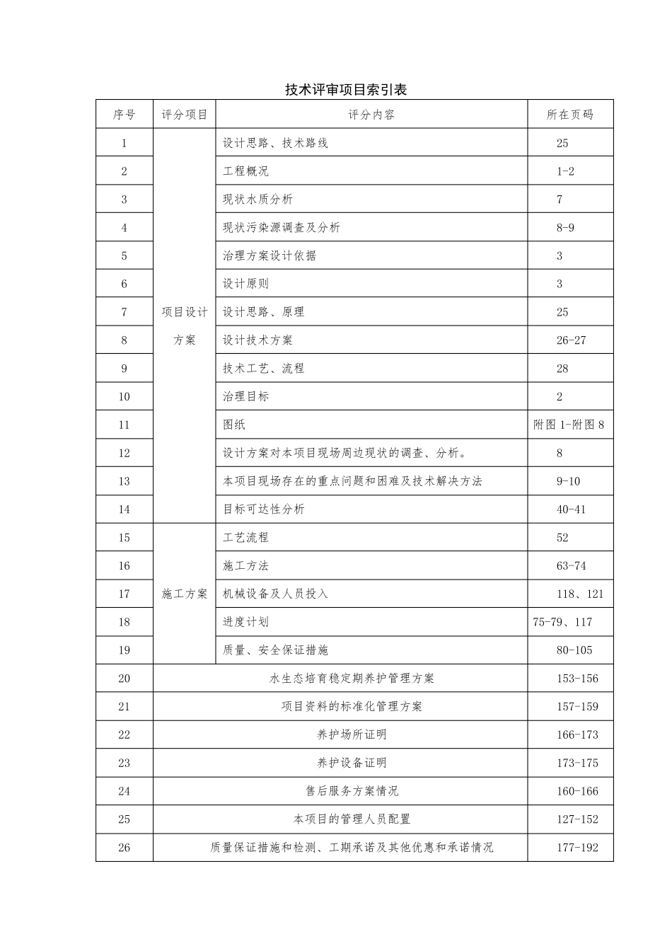 河道治理技术方案_第2页