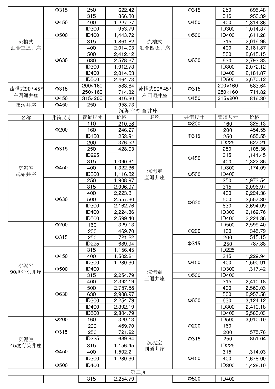 河马井价格表_第2页