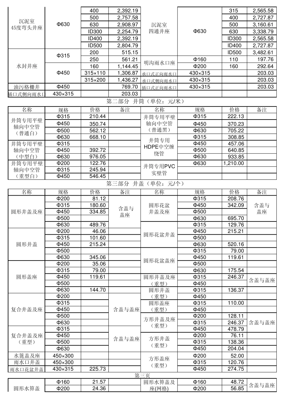 河马井价格表_第3页