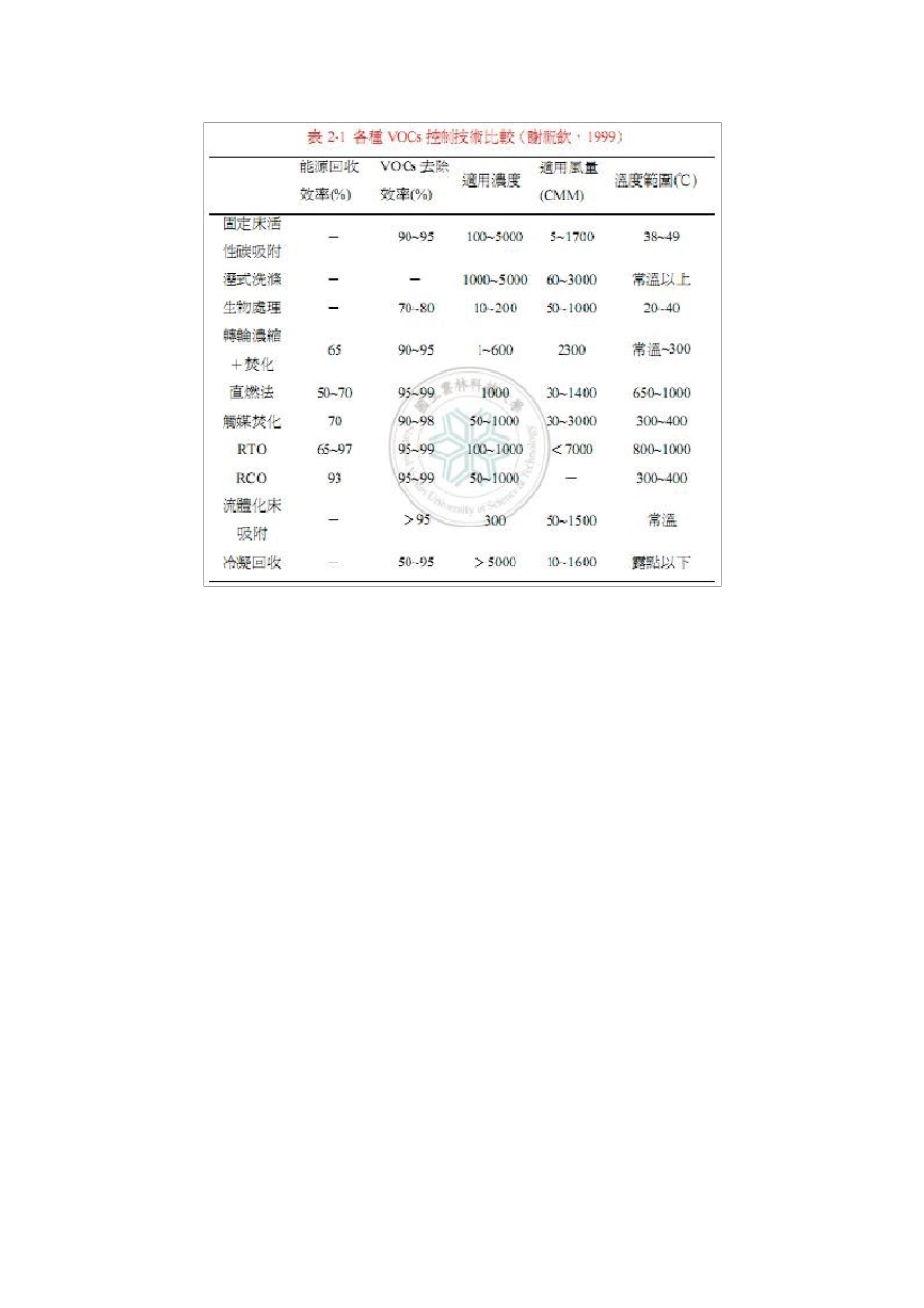沸石转轮技术综述_第2页