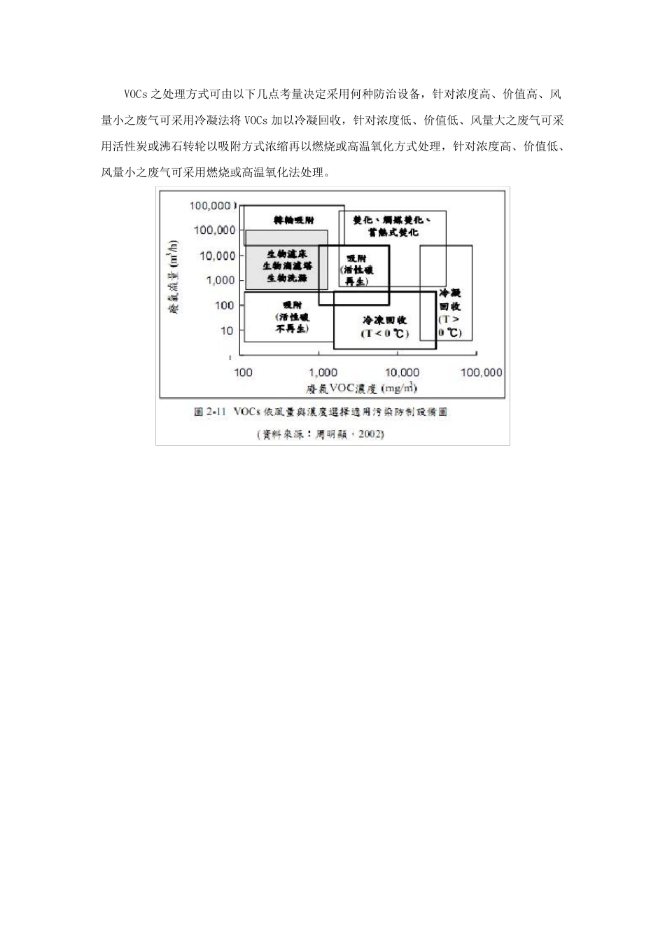 沸石转轮技术综述_第3页