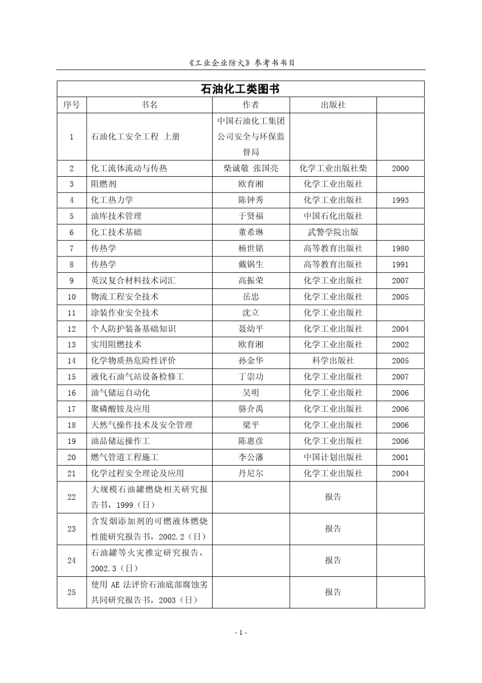 油化工类图书_第1页