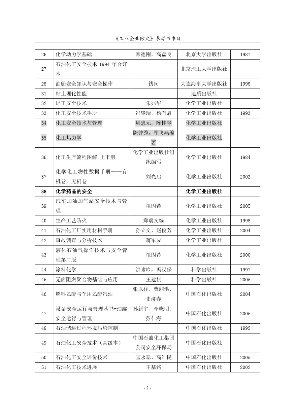 油化工类图书_第2页