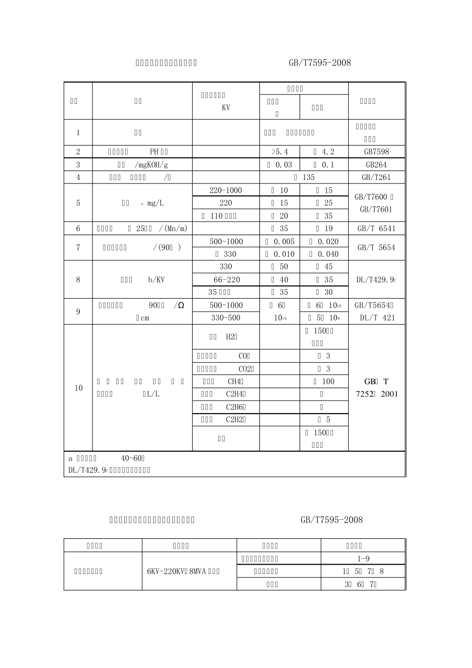 油品化验及质量标准2012.9.10_第3页