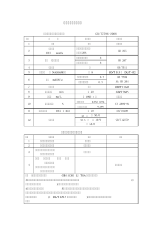 油品化验及质量标准2012.9.10