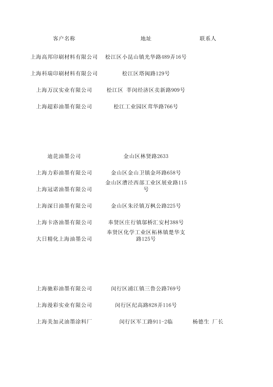 油墨客户列表_第1页