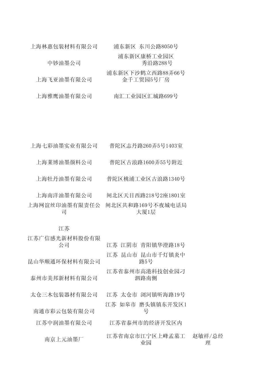 油墨客户列表_第3页