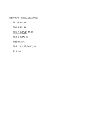油墨与塑料的附着力