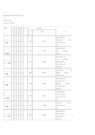 油封制品中各种橡胶的差异