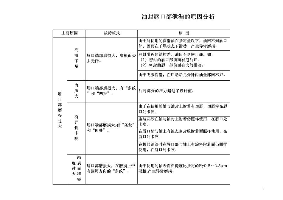 油封唇口部泄漏的原因分析_第1页