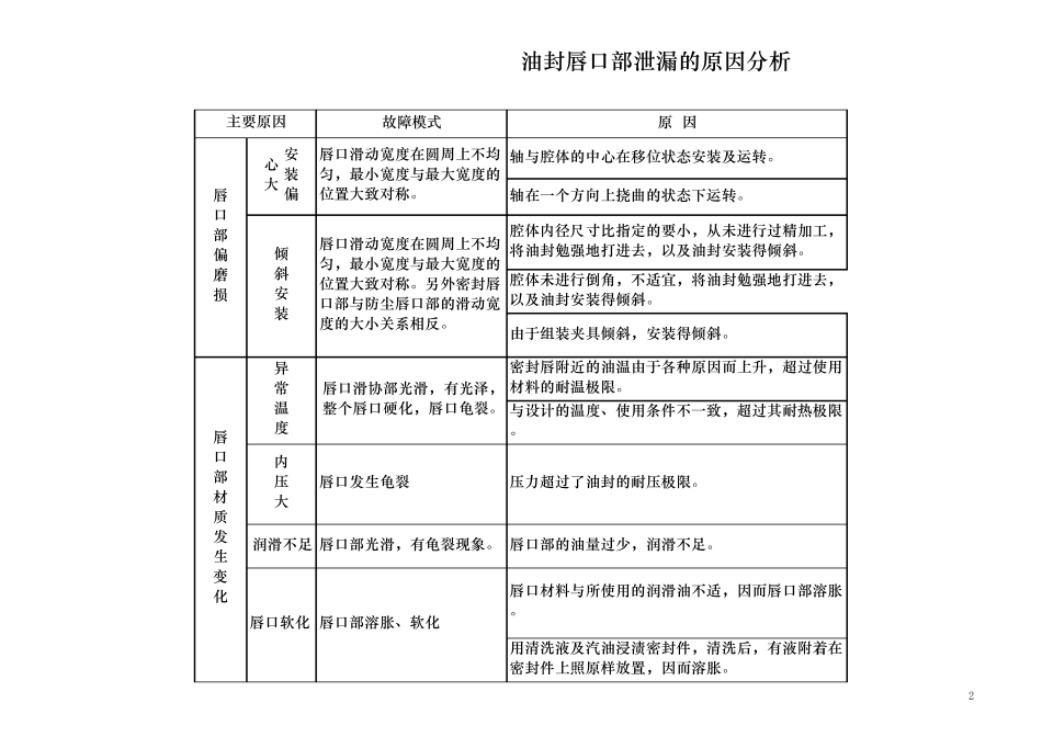 油封唇口部泄漏的原因分析_第2页
