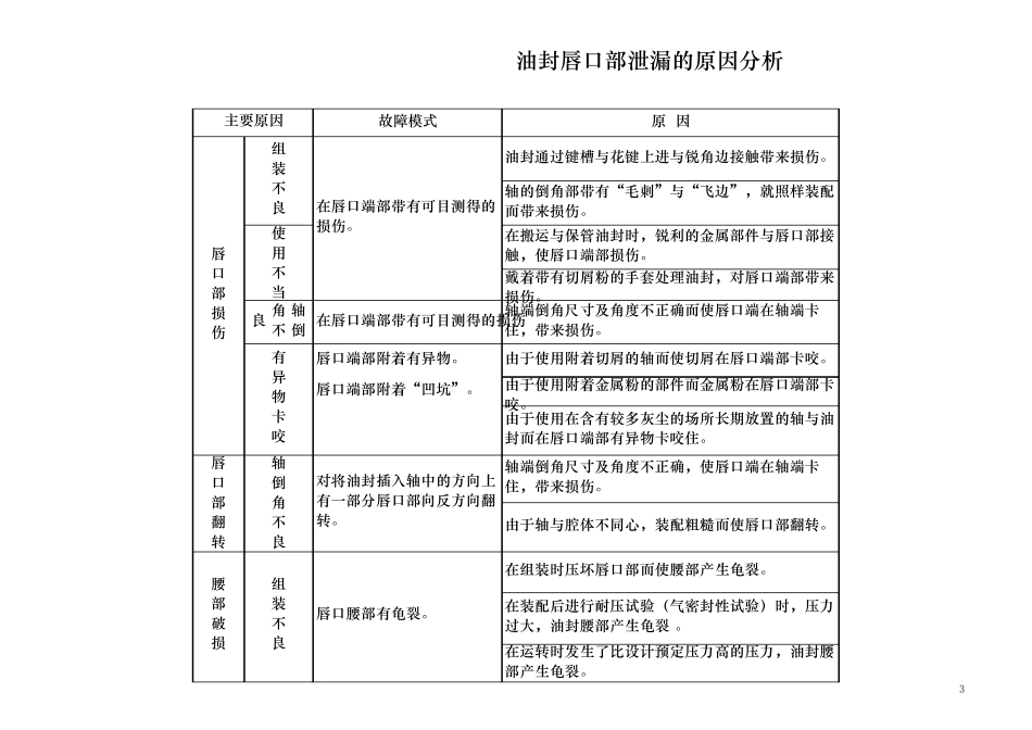 油封唇口部泄漏的原因分析_第3页