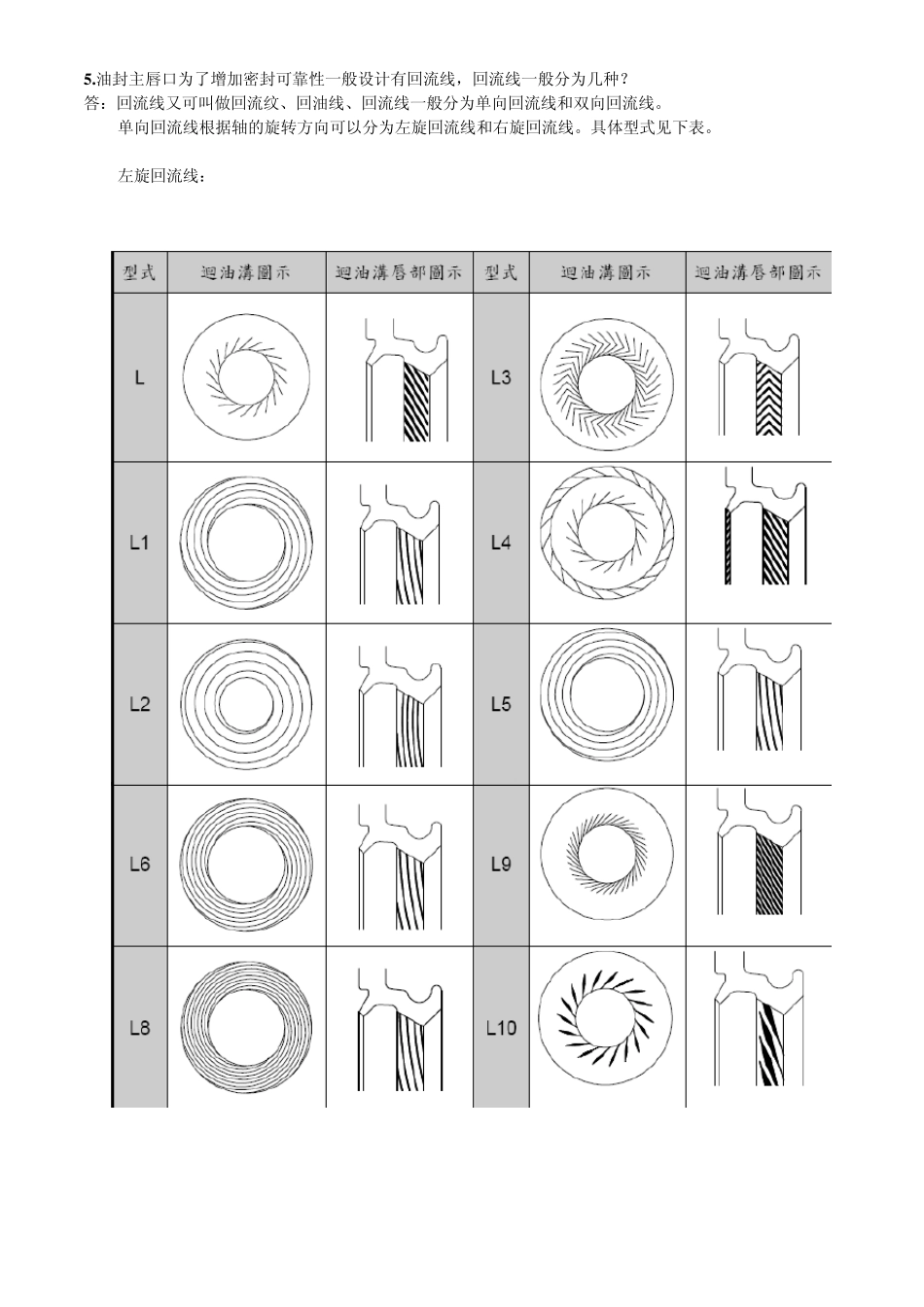 油封知识问答_第2页