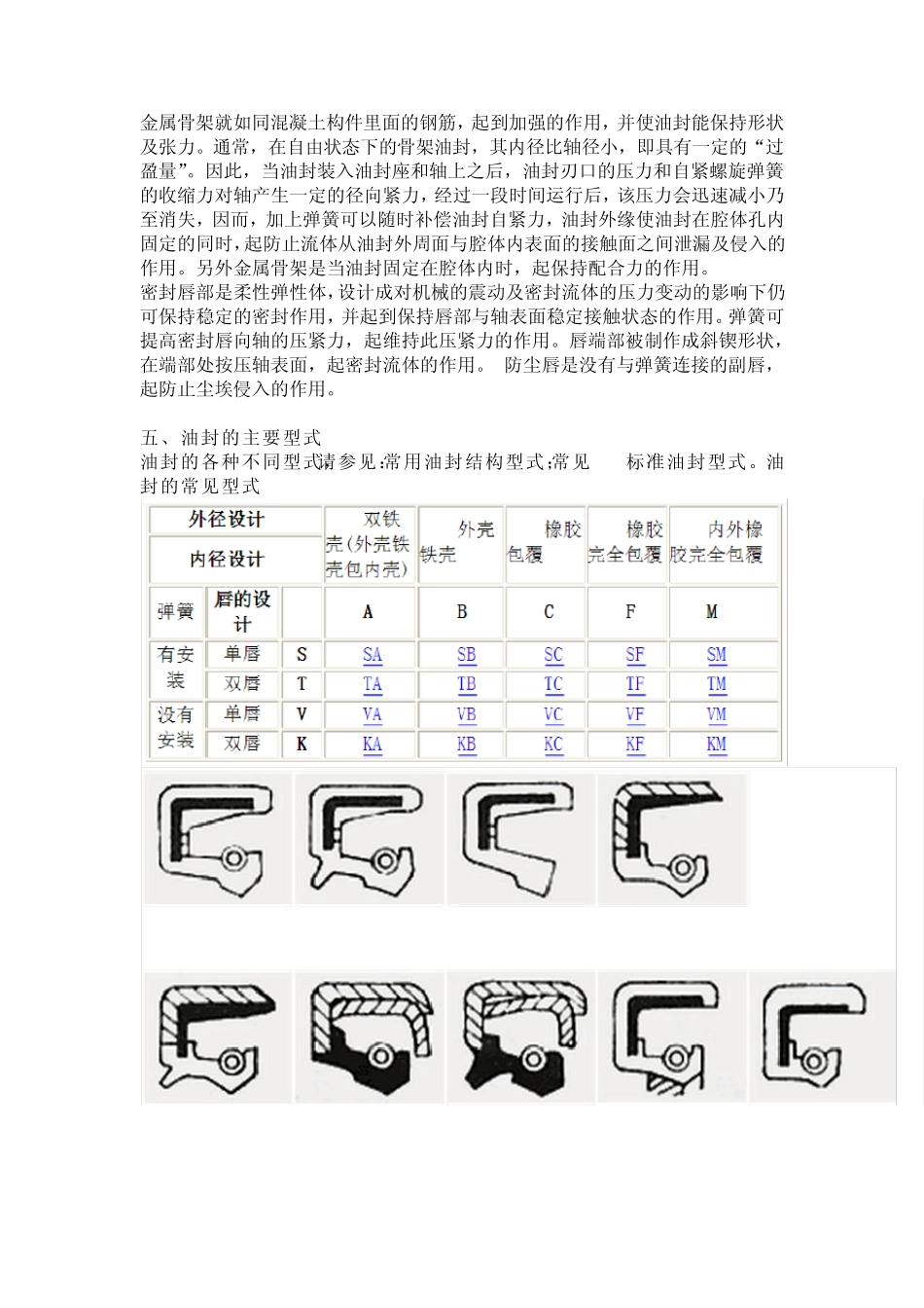 油封设计基础资料_第2页