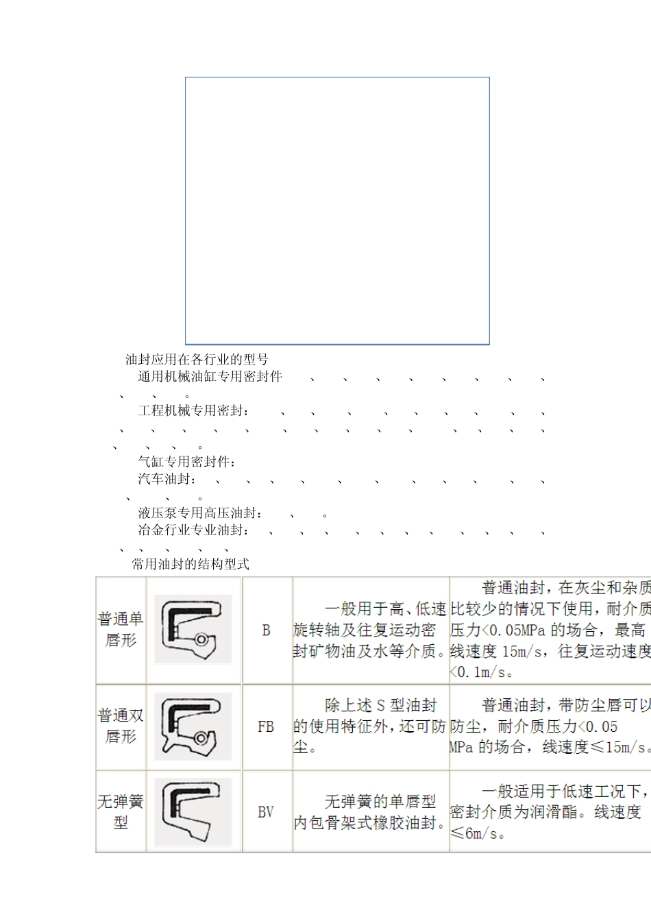 油封设计基础资料_第3页