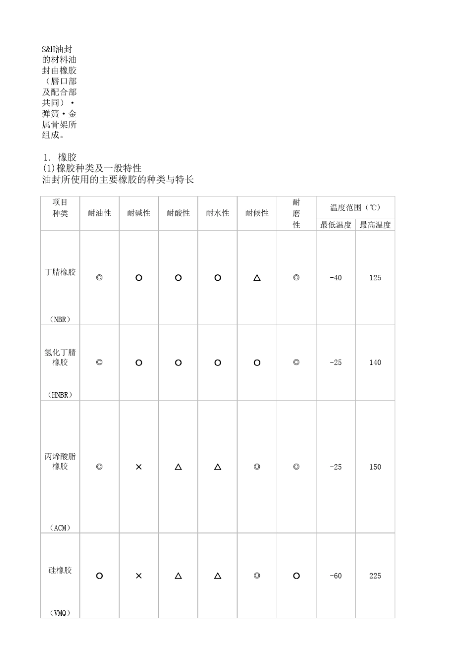 油封详解材料_第1页