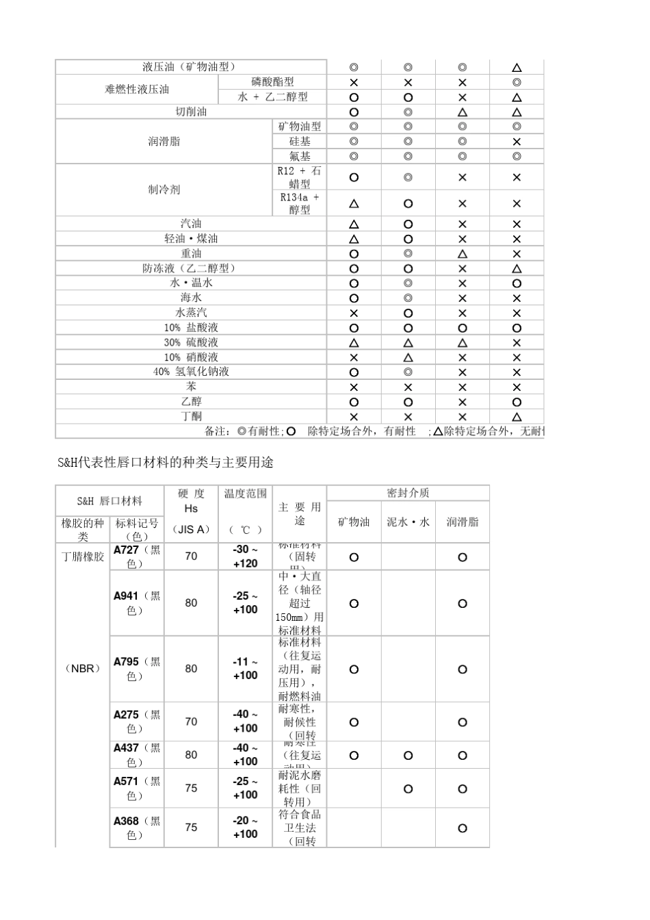 油封详解材料_第3页