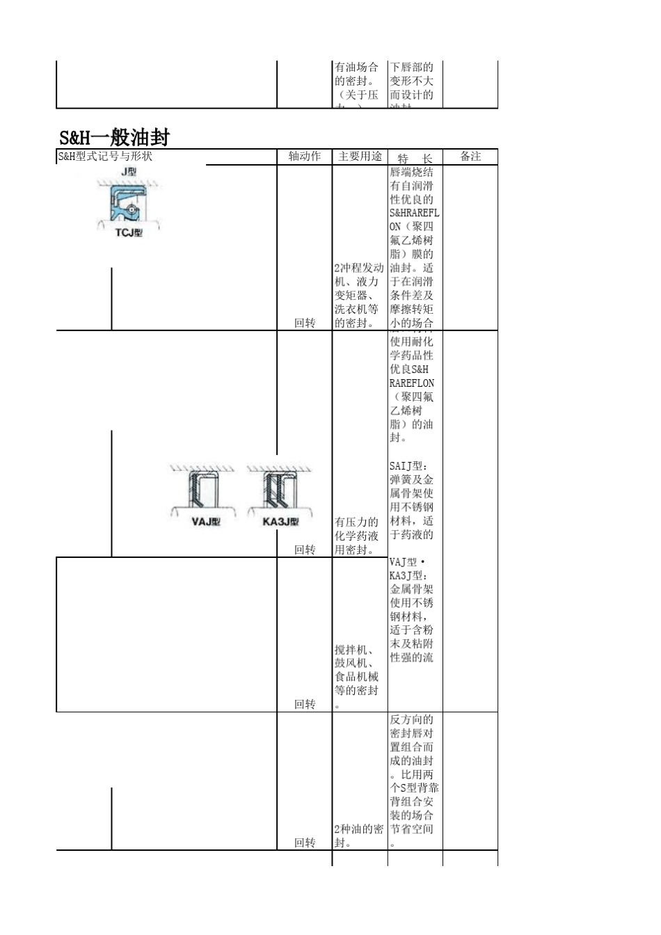 油封详解种类_第3页