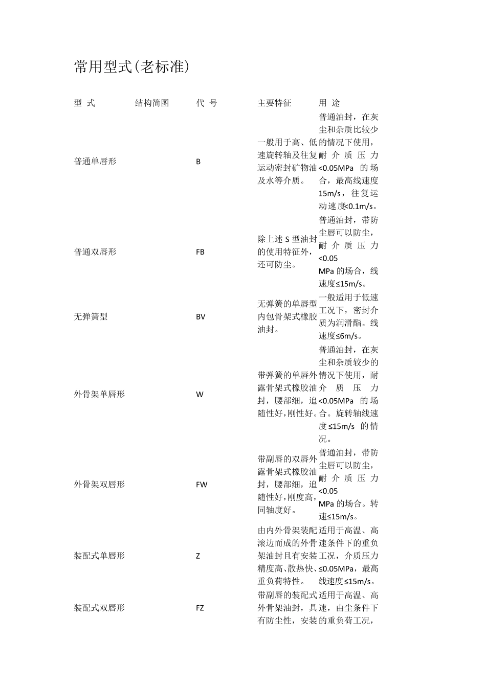 油封重要知识_第3页