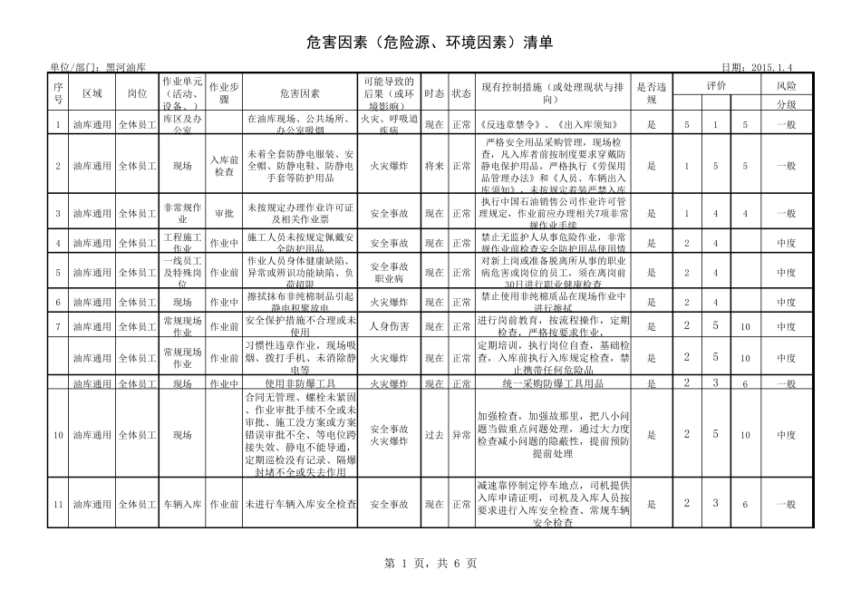 油库危害因素辨识_第1页