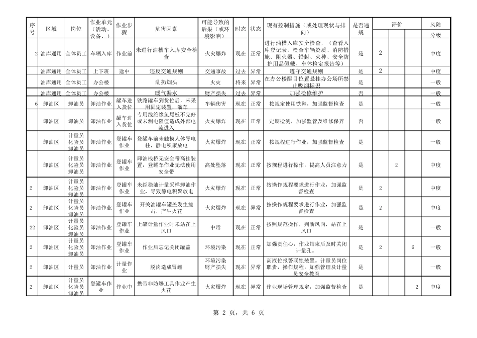 油库危害因素辨识_第2页
