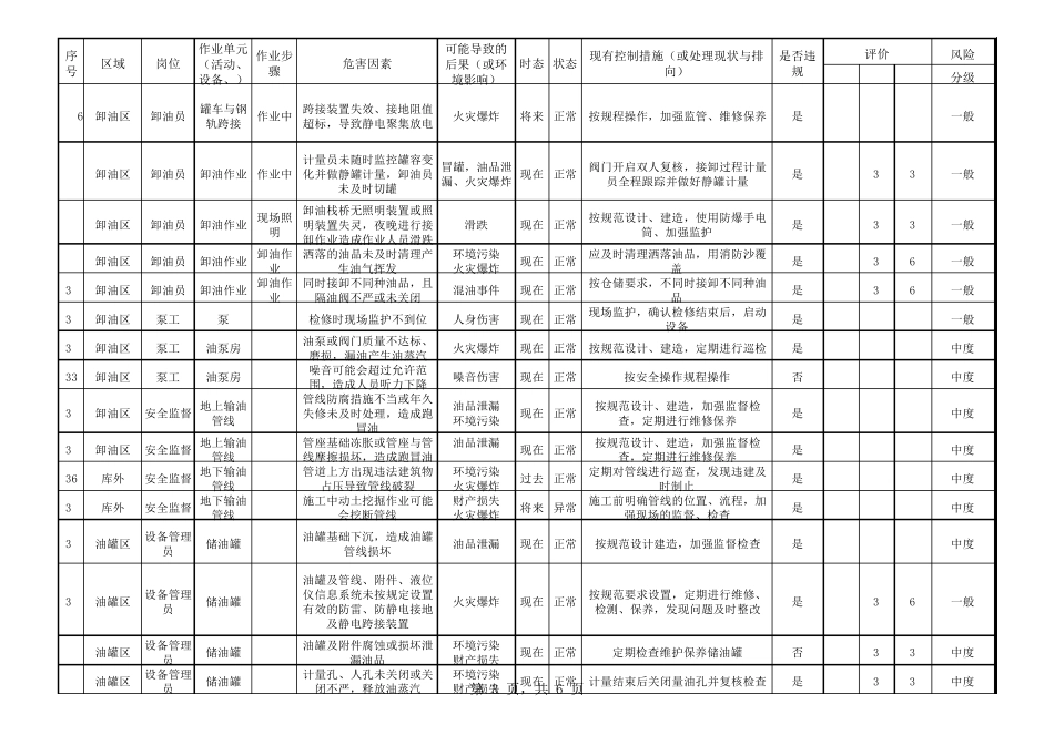 油库危害因素辨识_第3页