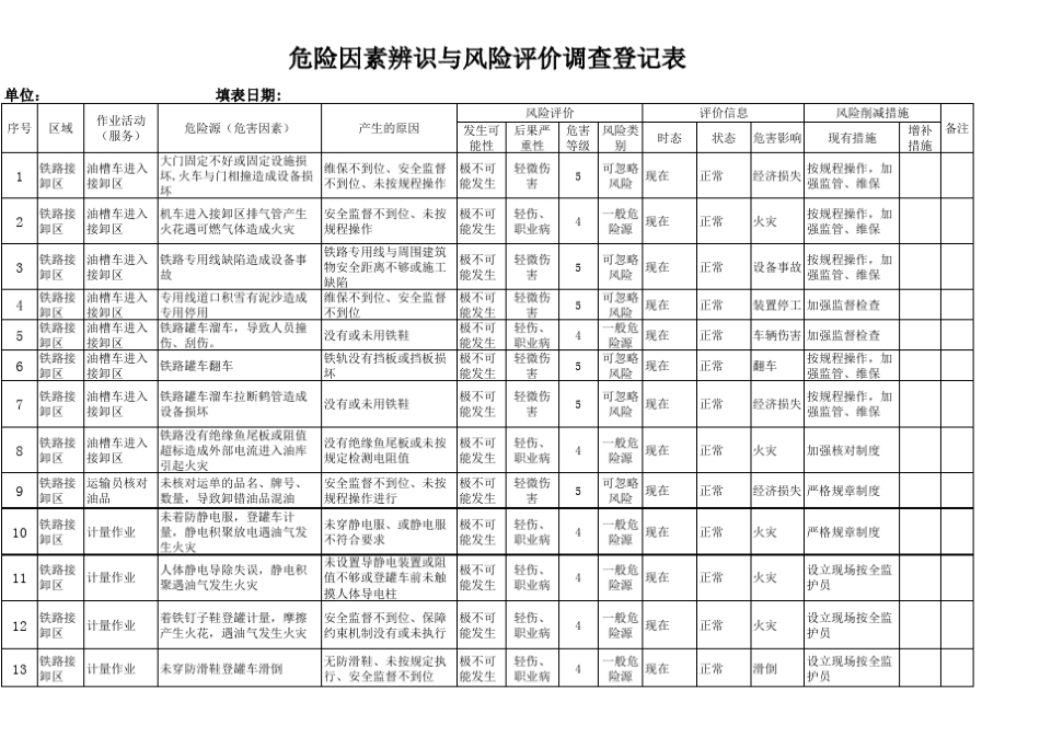 油库危险源识别调查表_第1页