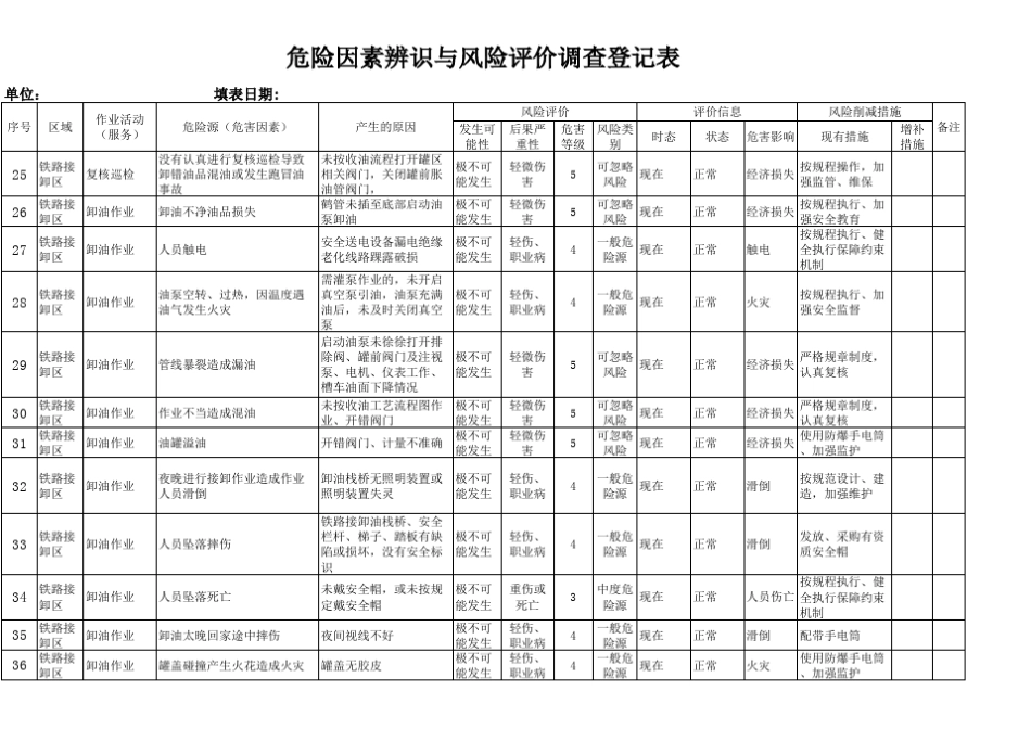 油库危险源识别调查表_第3页