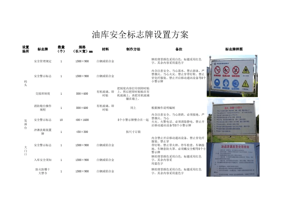 油库安全标志牌设置方案_第1页