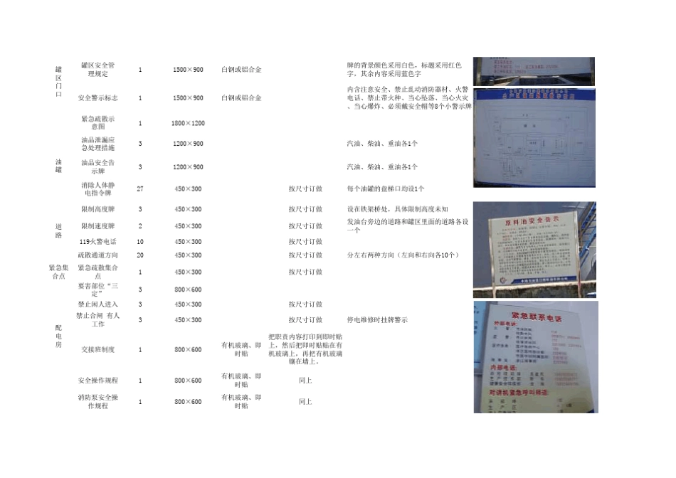 油库安全标志牌设置方案_第2页