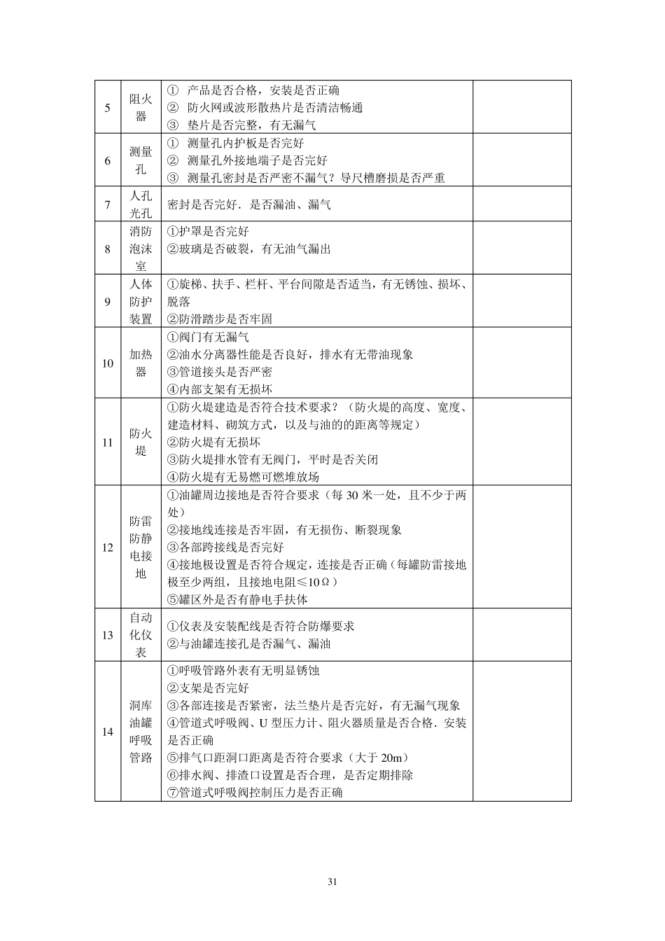 油库安全检查表_第3页