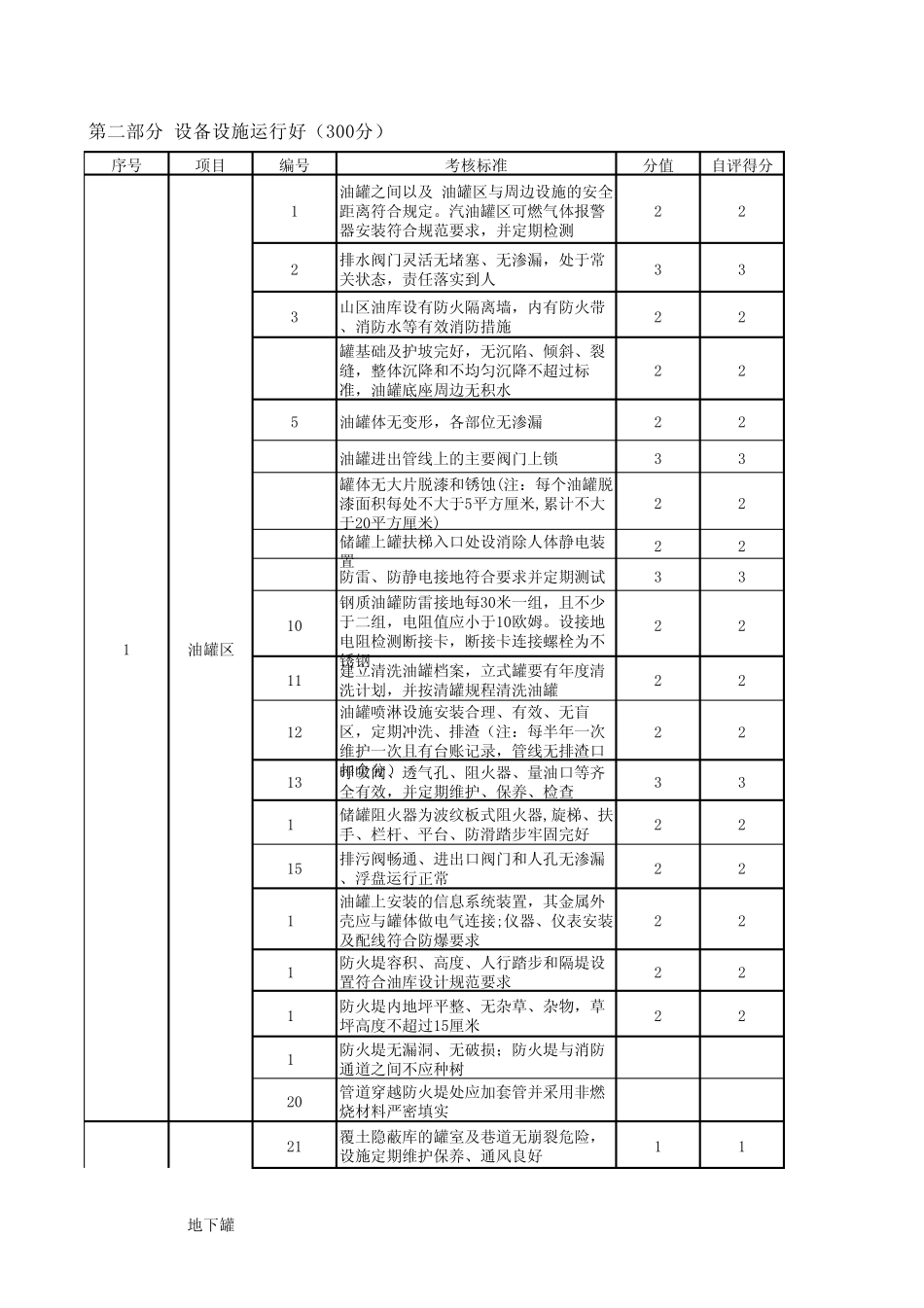 油库自评得分表1_第1页