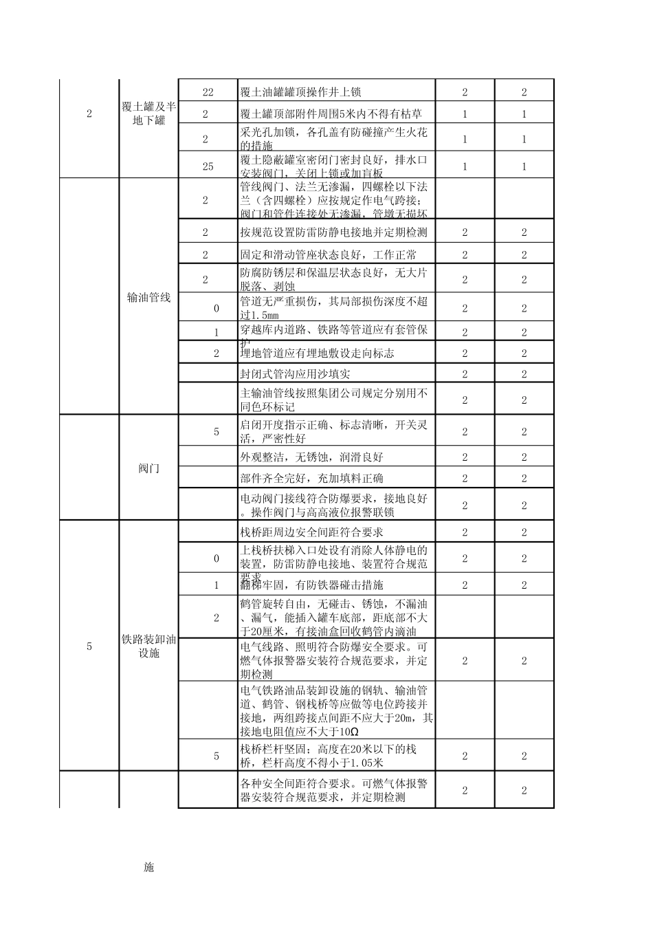油库自评得分表1_第2页