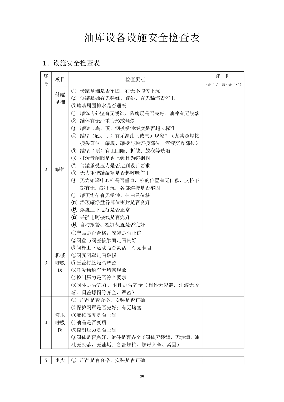 油库设备设施安全检查表(月)_第1页
